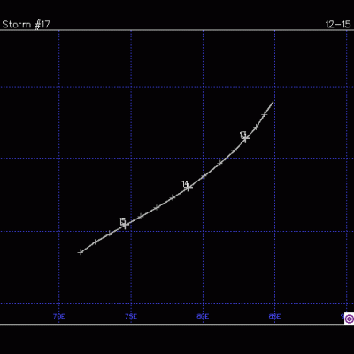 Trajectoire CT IPHIGENIE