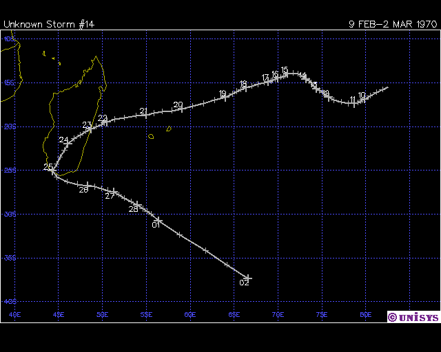 JANE TRAJECTOIRE