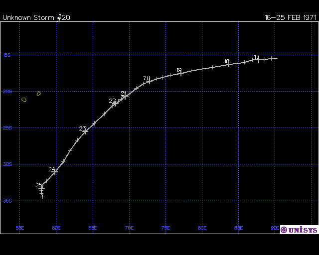 Trajectoire CT KALINKA