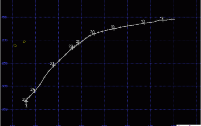 Trajectoire CT KALINKA