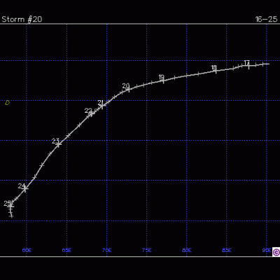 Trajectoire CT KALINKA