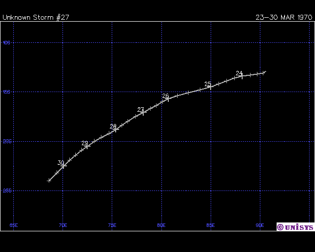 KATHY/MICHELLE TRAJECTOIRE