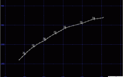 KATHY/MICHELLE TRAJECTOIRE