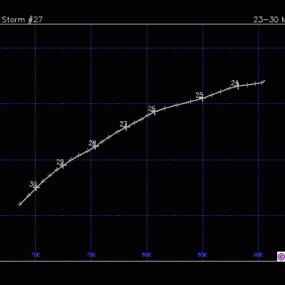 KATHY/MICHELLE TRAJECTOIRE