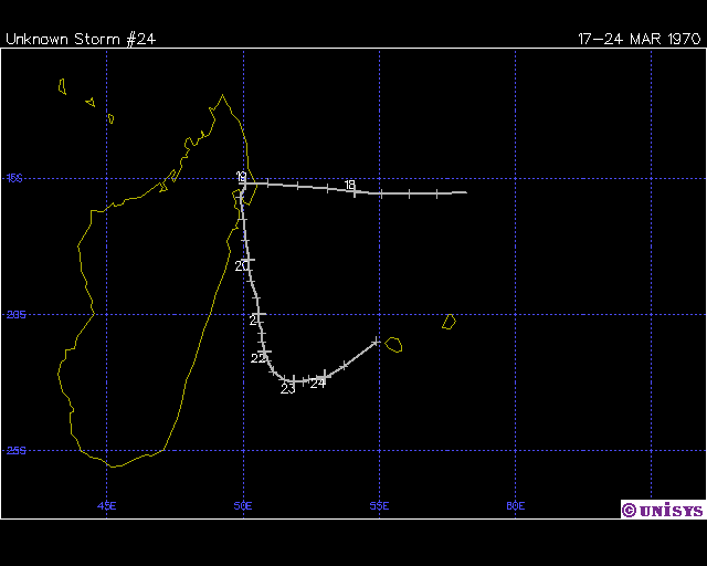 KATIA TRAJECTOIRE