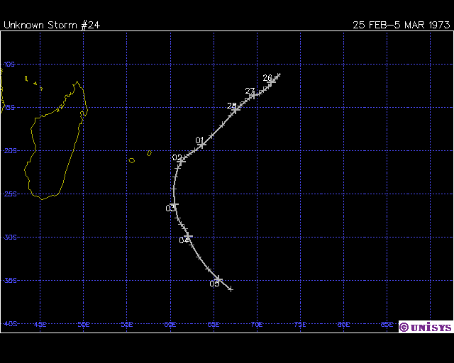 KITTY TRAJECTOIRE