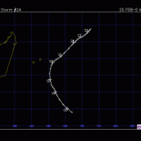 KITTY TRAJECTOIRE