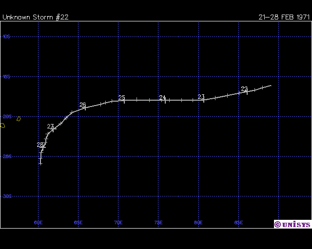 Trajectoire CT LISE-YVONNE