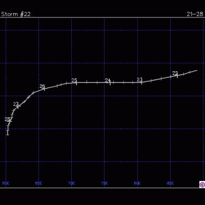 Trajectoire CT LISE-YVONNE
