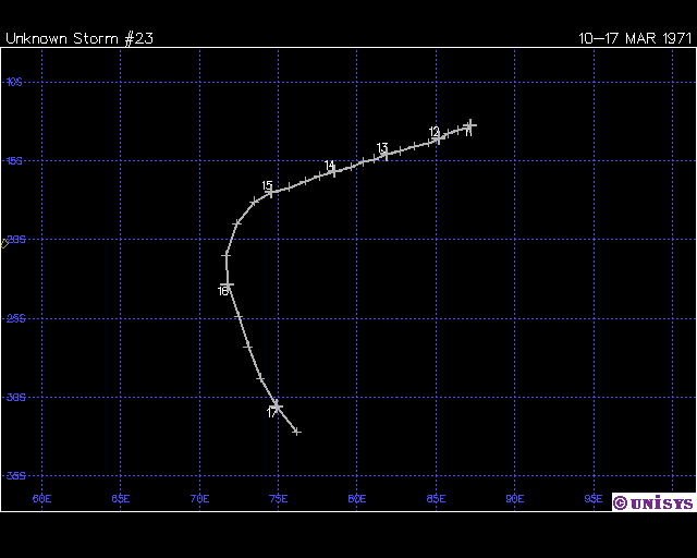 Trajectoire du CTI MURIEL-MAGGIE