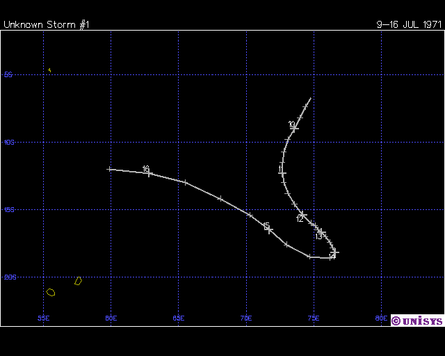 Trajectoire ODETTE