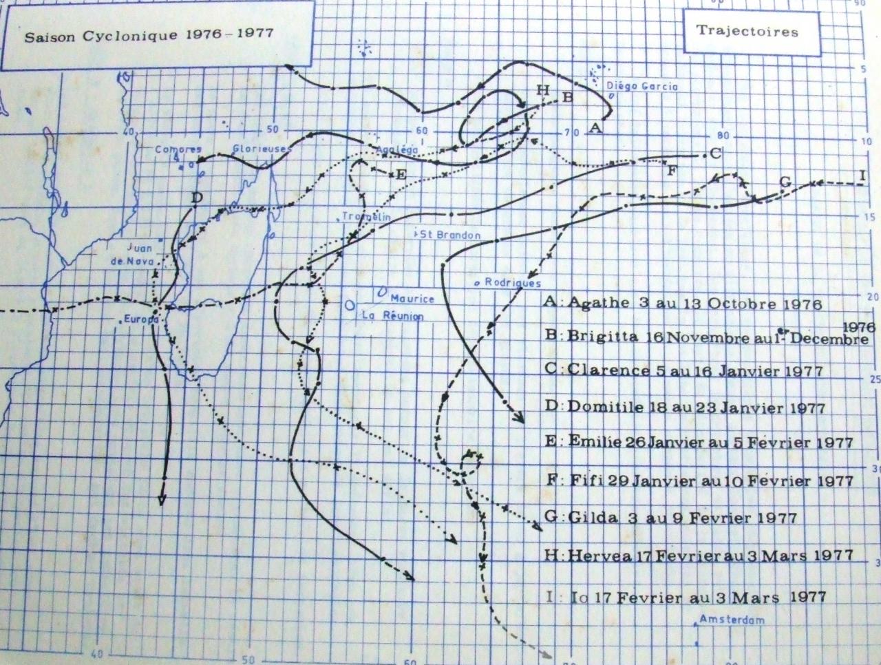 SAISON 1976-1977