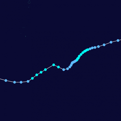 TRAJECTOIRE CELIMENE