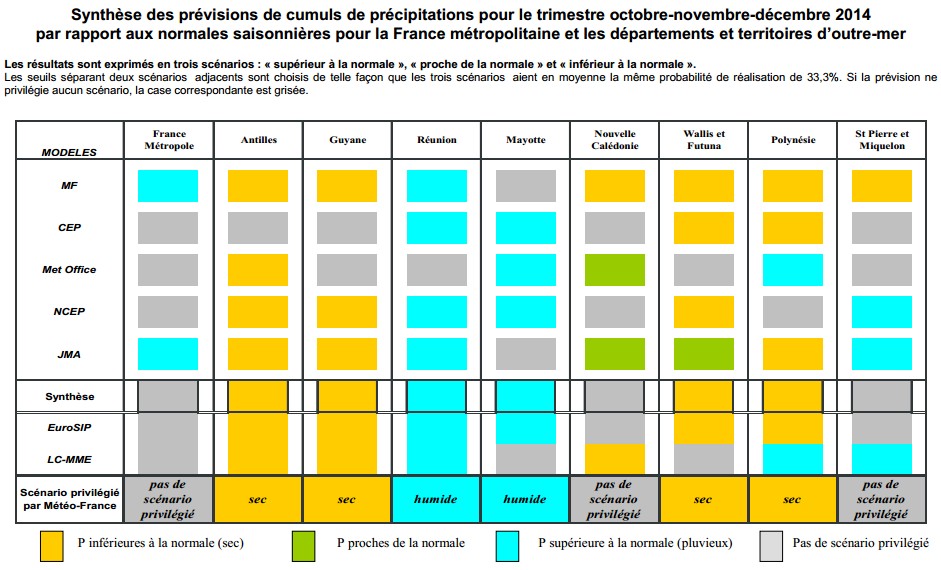 TENDANCE MF PRECIPITATION