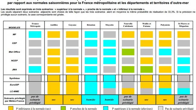 Tendance de Météo France pour le dernier trimestre 2014