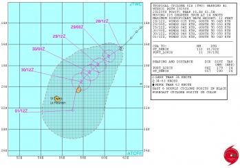 JTWC