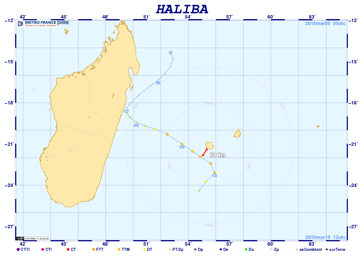 TRAJECTOIRE HALIBA