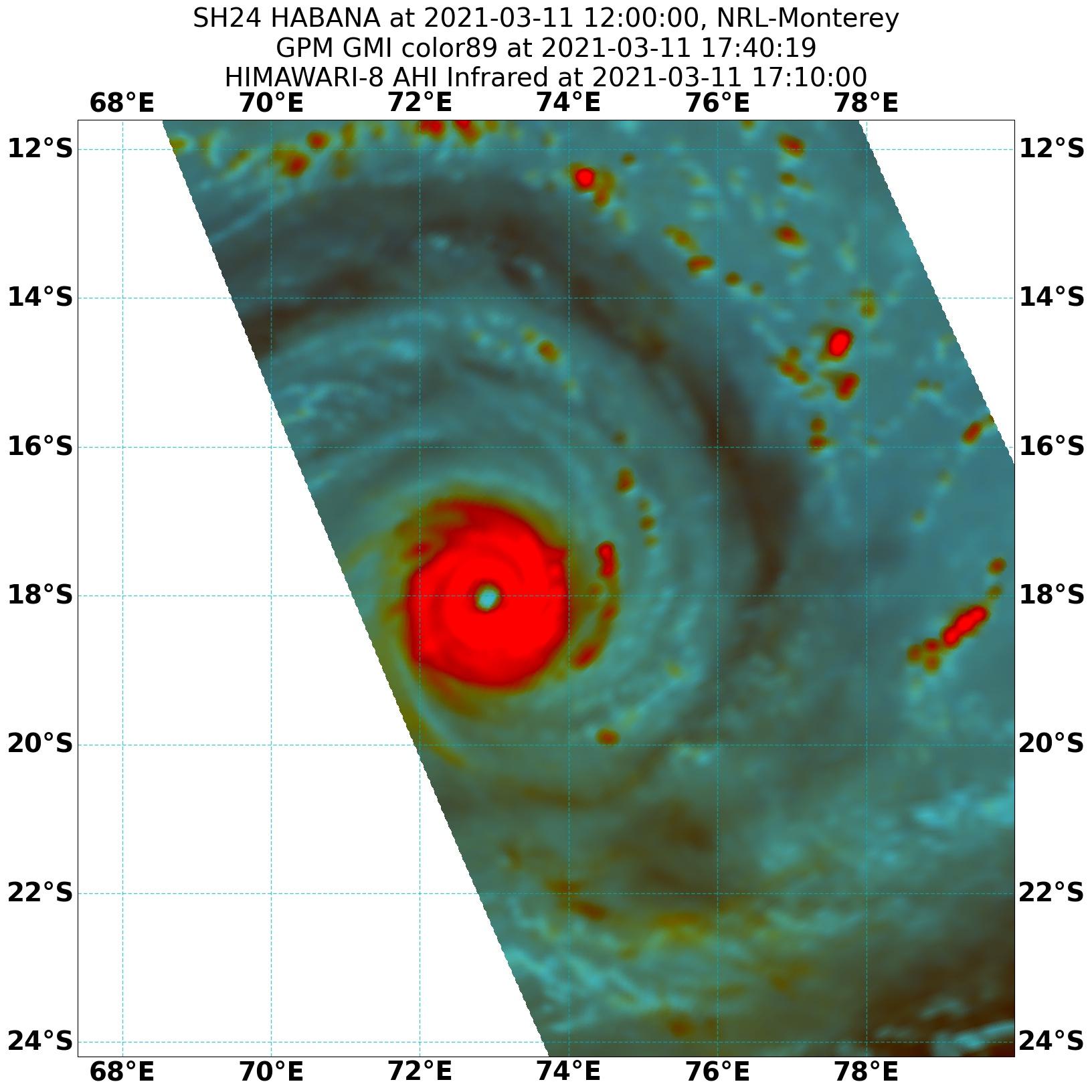 micro onde cyclone Habana