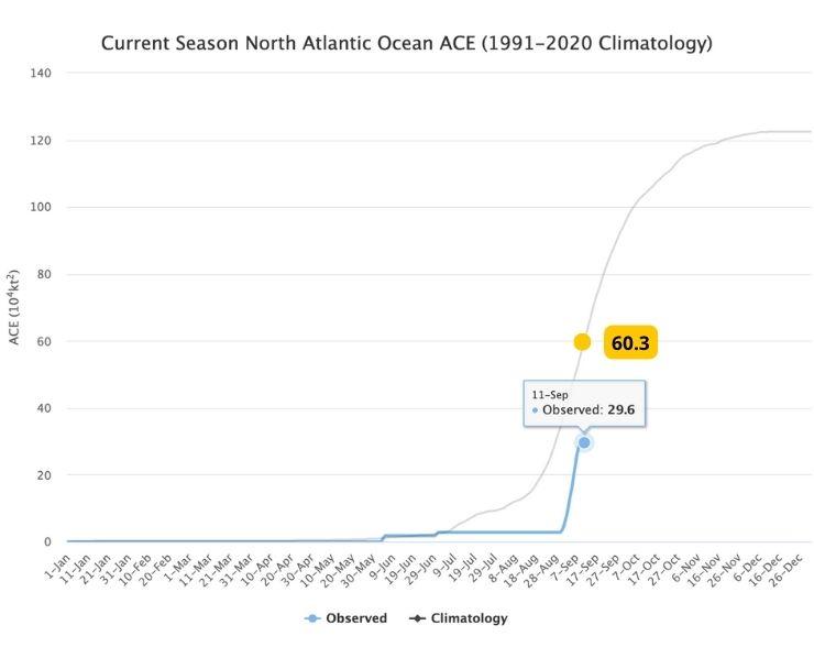 ACE atlantique nord 2022