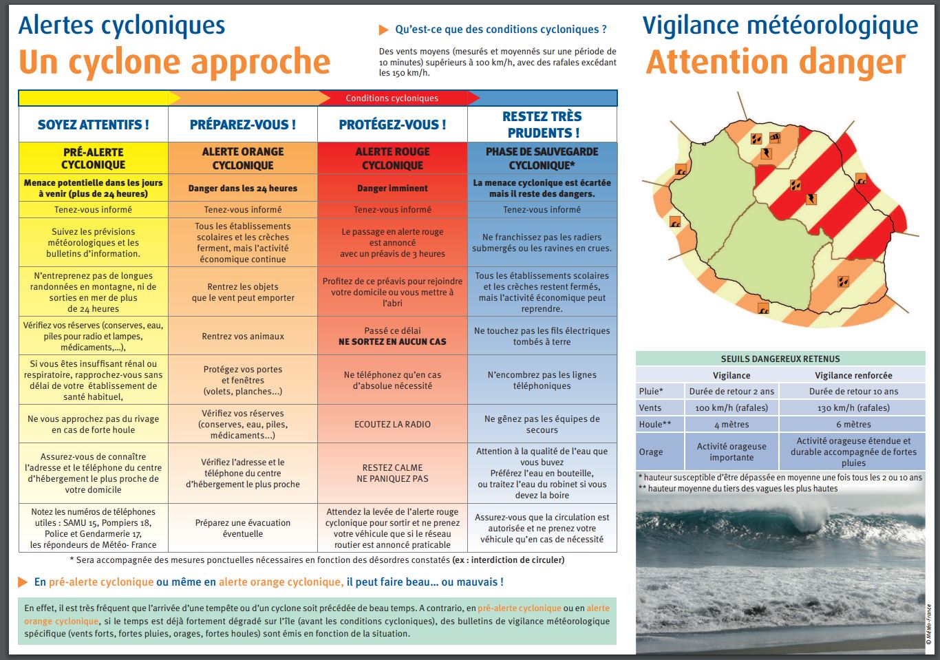 Système alerte cyclonique et vigilance météorologique à la Réunion