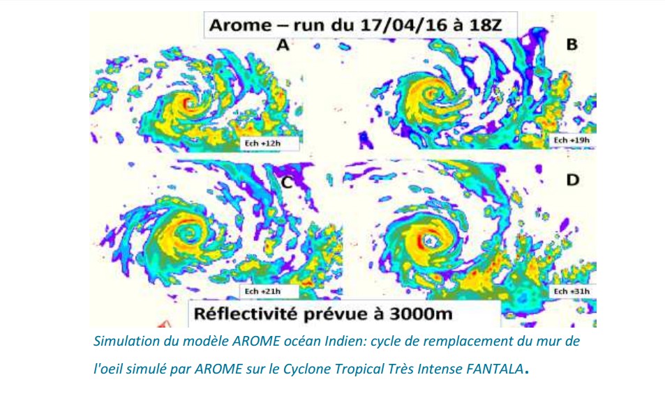 Simulation du cycle de l'oeil de FANTALA par AROME (Météo France)