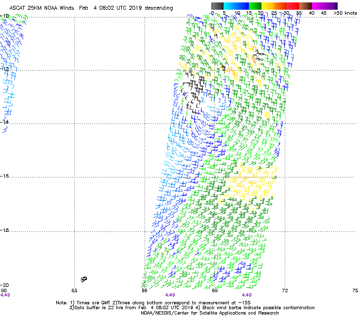 Ascat