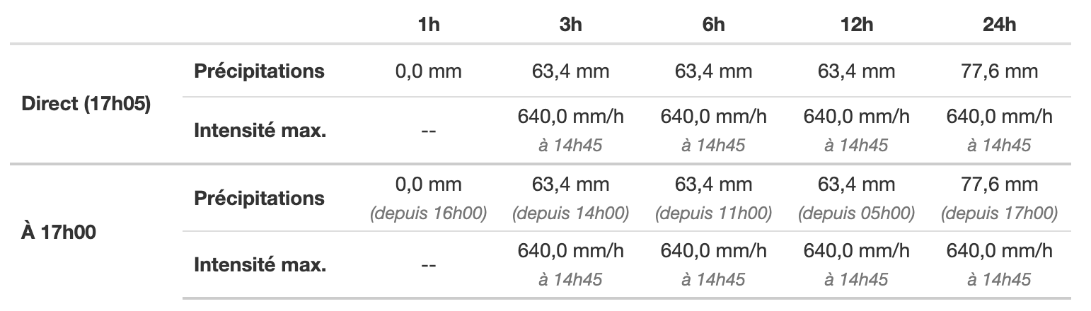 station meteo tananarive meteor oi