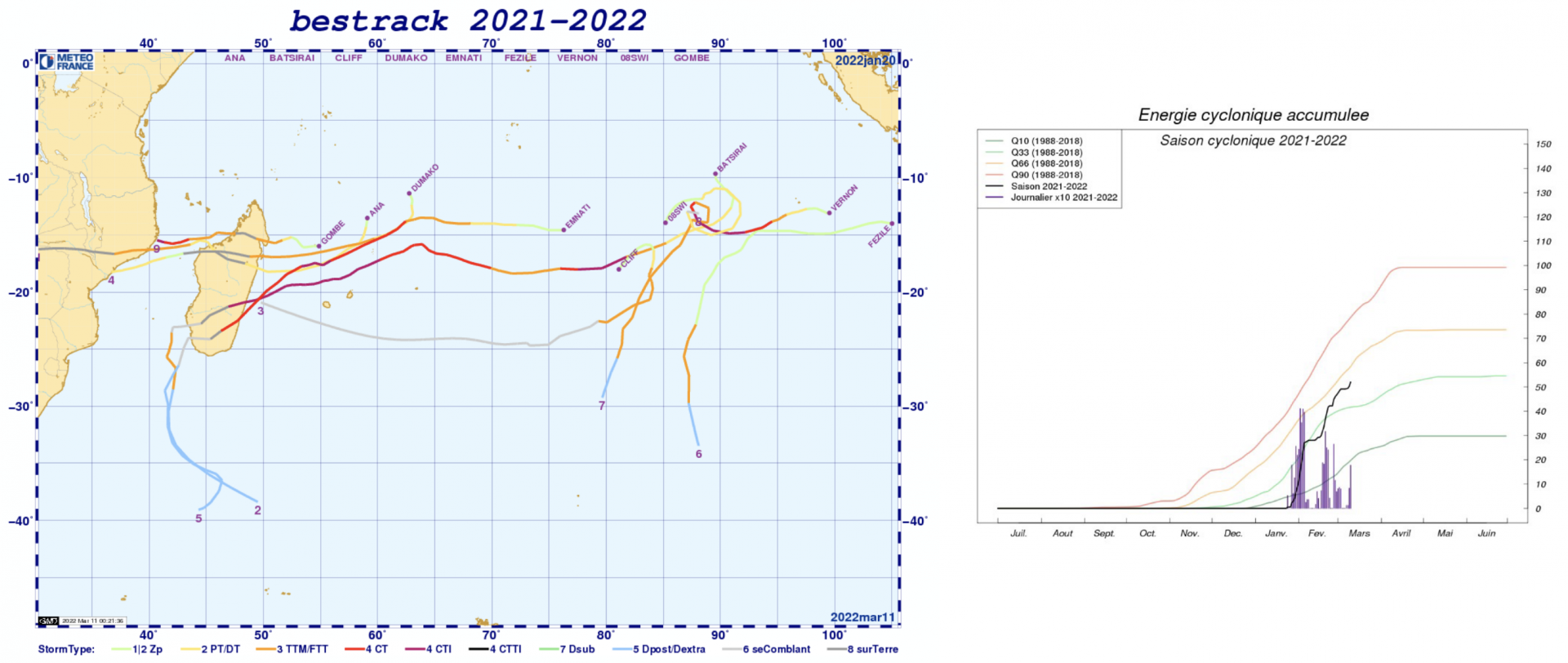 trajectoire cyclone saison 2021/2022