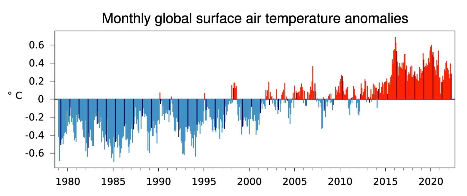 Monthly global-mean and European-mean surface air temperature anomalies relative to 1991-2020