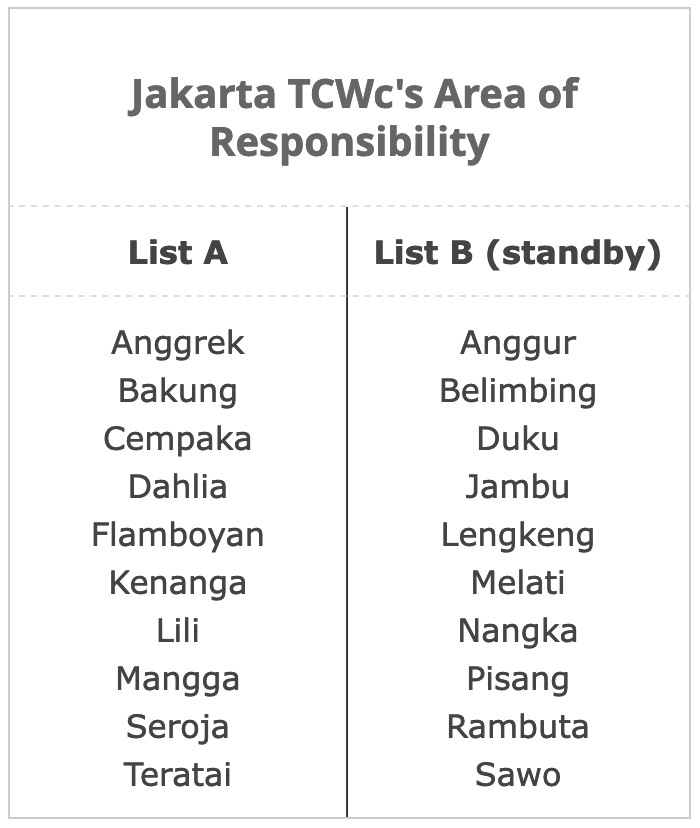 Nom cyclone zone du TCWC de Jakarta