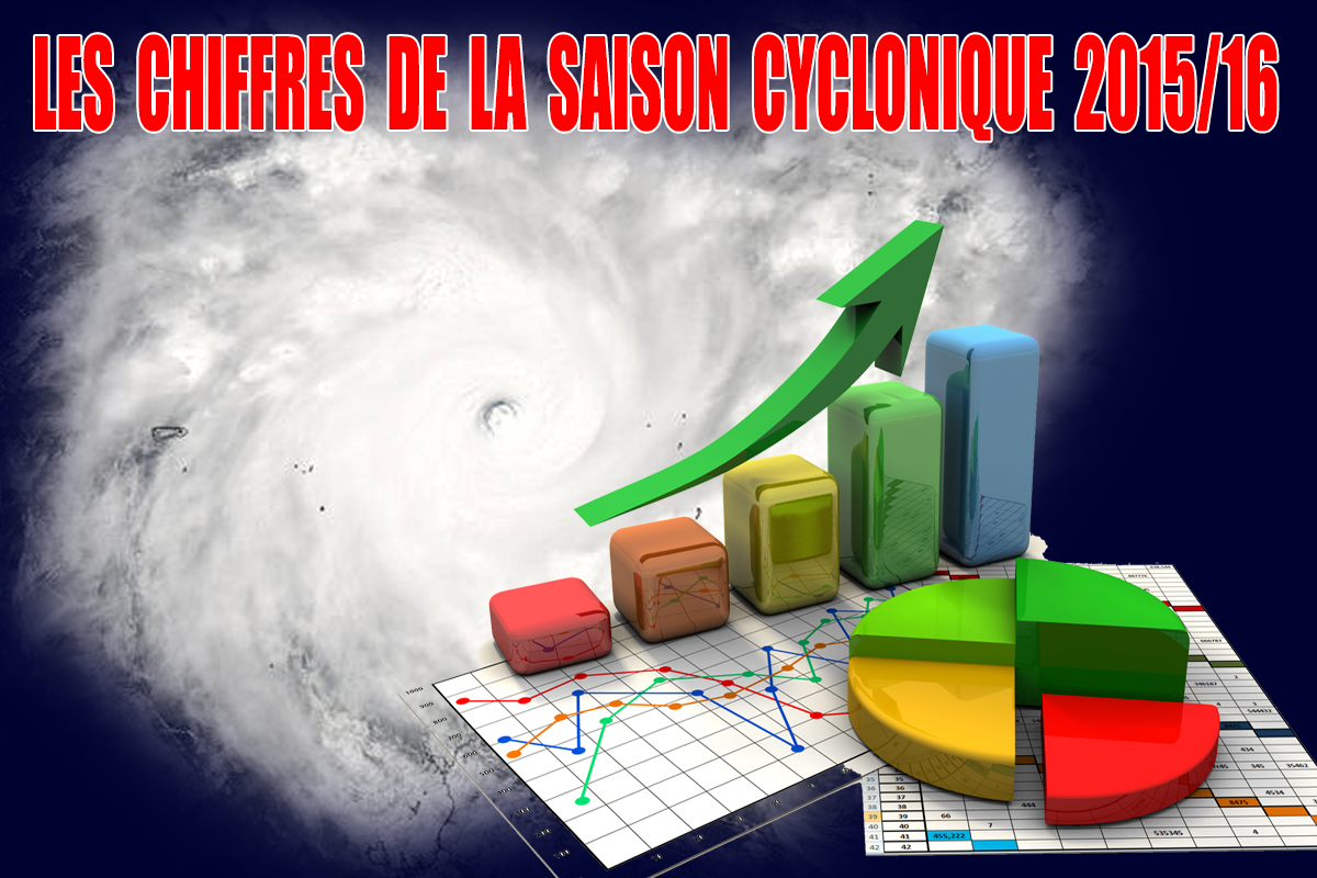 Les stats de la saison 2015/16 au 1er mai 2016