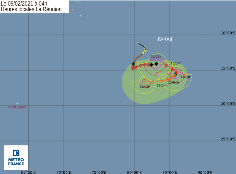 Ctti faraji trajectoire