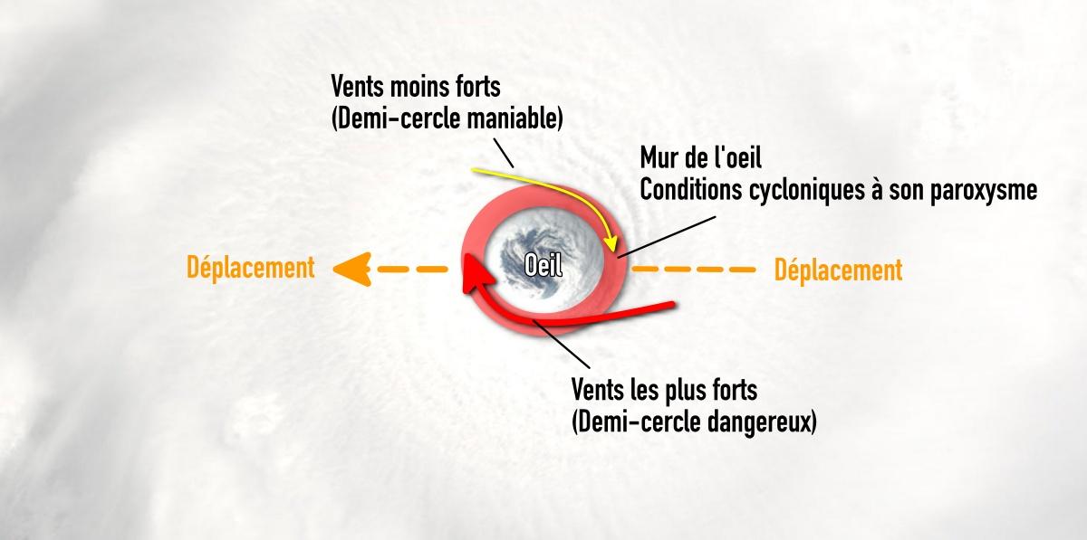 Cyclone coupe schematique