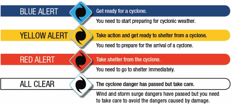 Système d'alerte en Australie