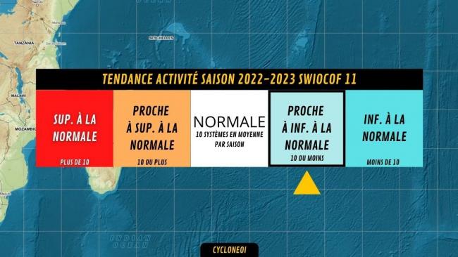 SWIOCOF 11 : Première tendance officielle d’activité pour la saison cyclonique 2022-2023