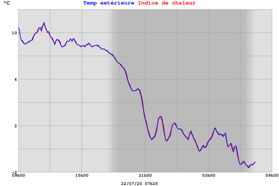 temperature negative dans les hauts de la réunion