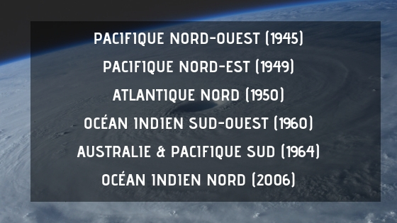 Historique du nommage de cyclone dans le monde