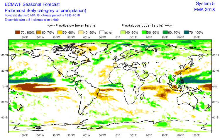 Tendance anomalie de précipitation période Février, Mars et Avril 2018 (ECMWF)