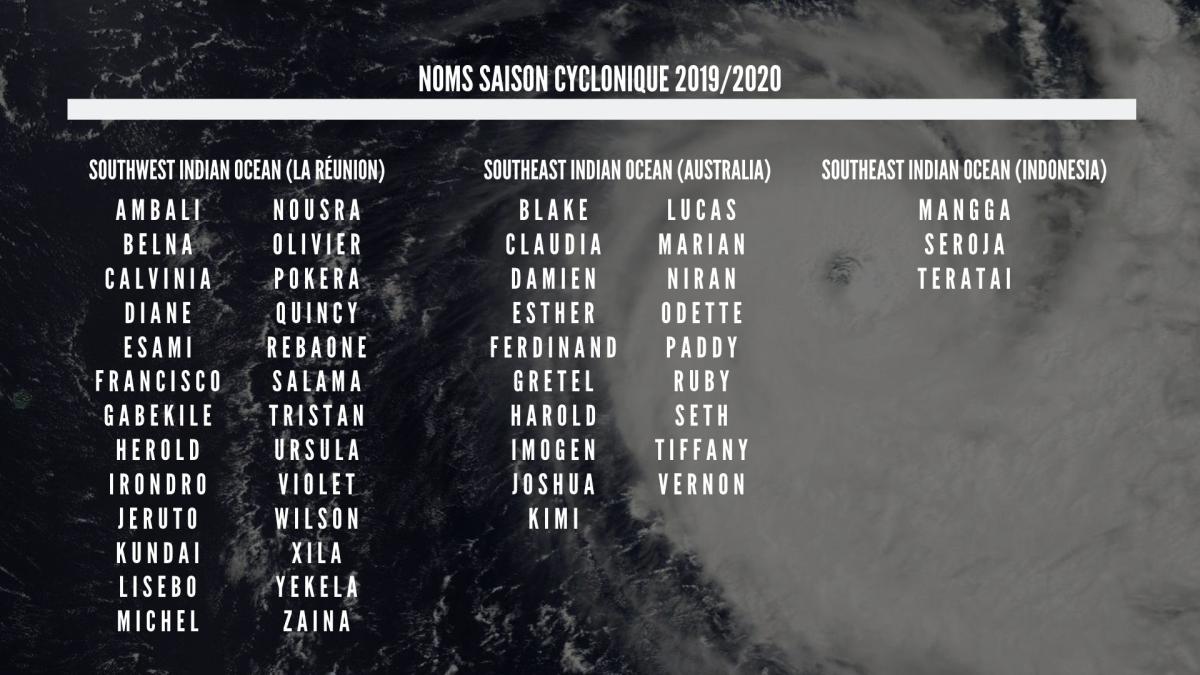 5 choses à savoir sur le nom des cyclones de l'océan indien