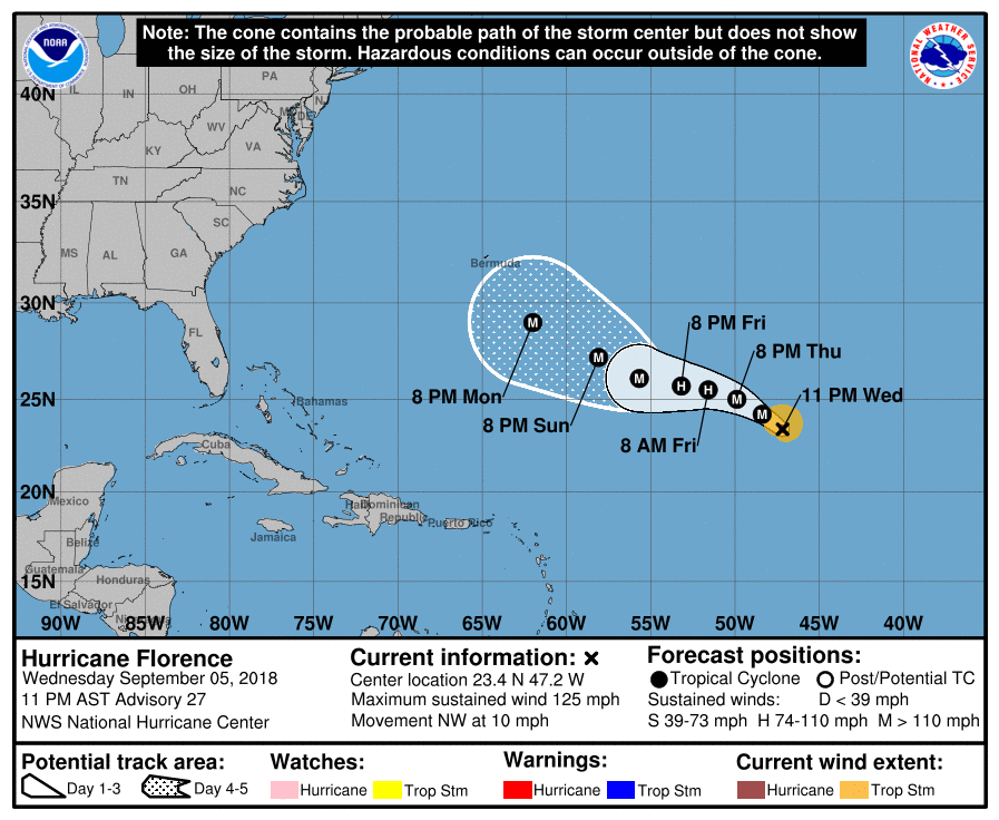 Prévision trajectoire et intensité ouragan FLORENCE ©NHC