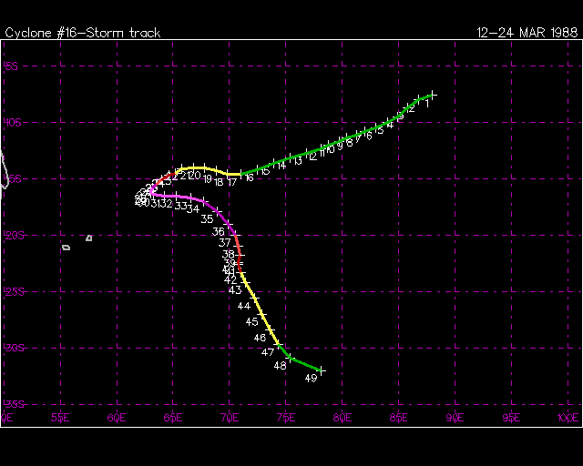 Trajectoire Cyclone Gasitao ©UNISYS