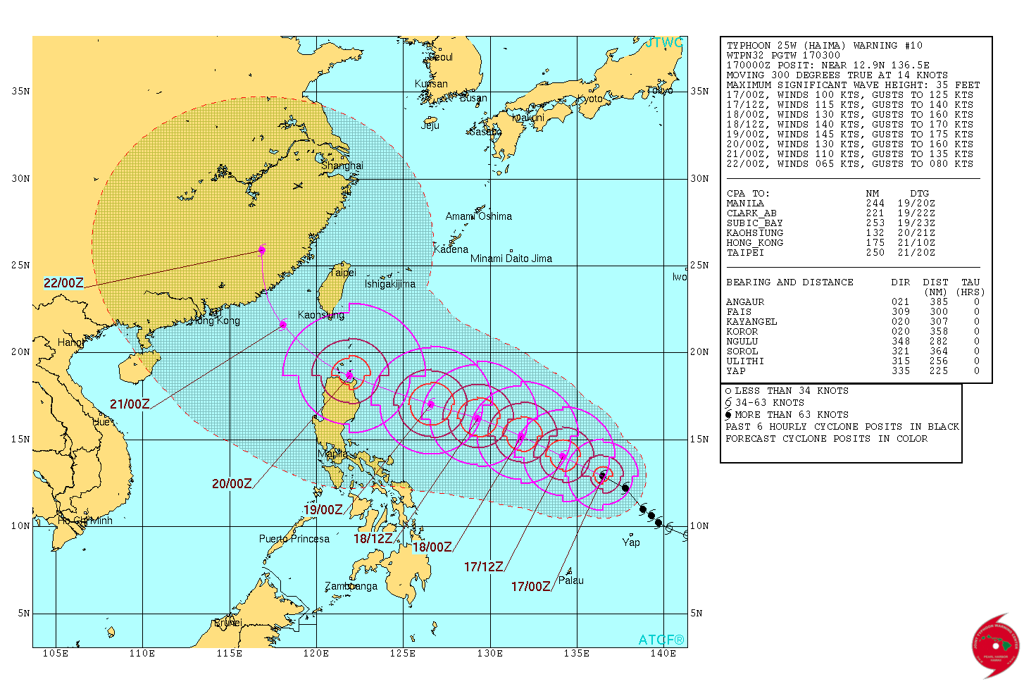 Prévision d'intensité et trajectoire du JTWC