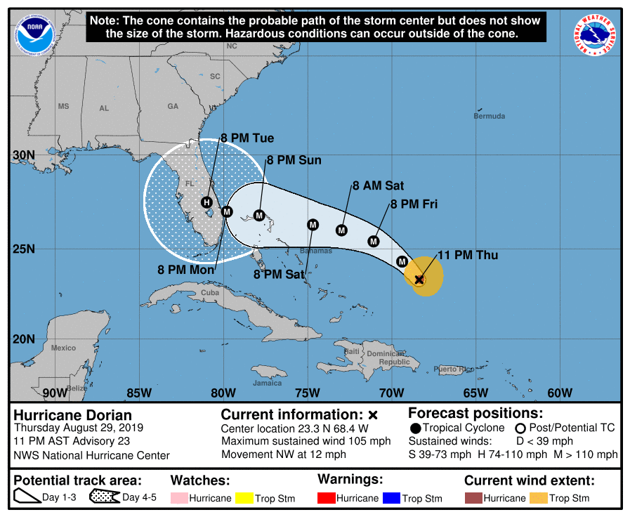 Hurricane dorian track