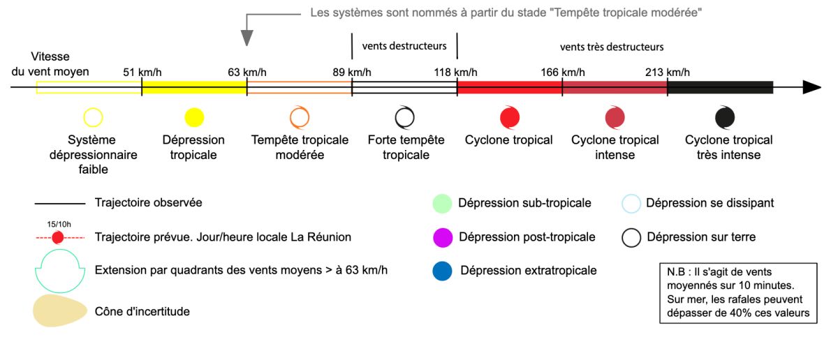 Icone cyclone meteo france