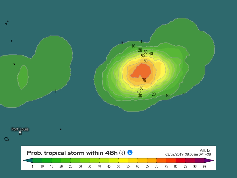 Probabiliste IFS