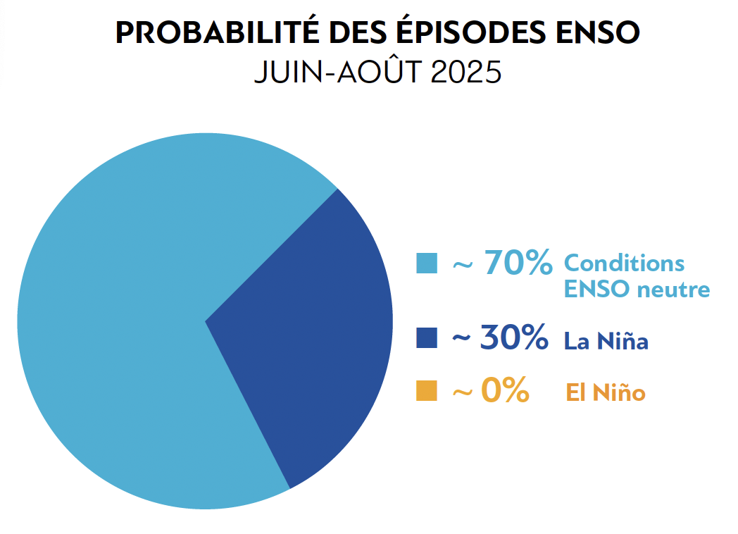 Info nino nina juin 2025
