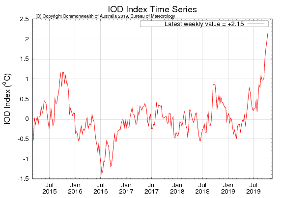 Iod1 1