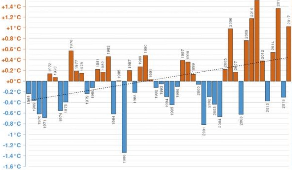 Un hiver 2017 plus chaud qu'en 2016 pour la Réunion?