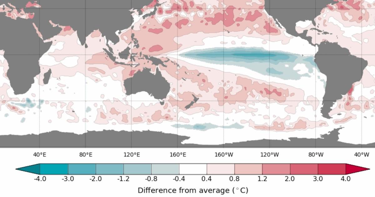 La nina 2020