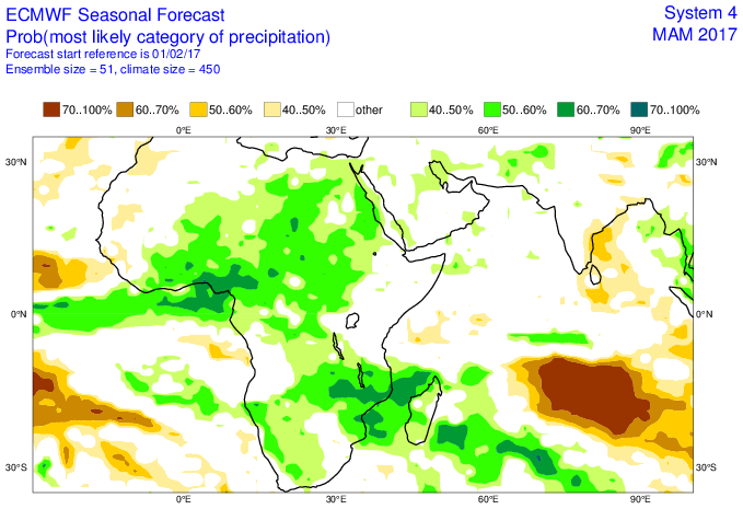 Probabilité d'anomalie pluviométrique mars, avril, mai (ECMWF)